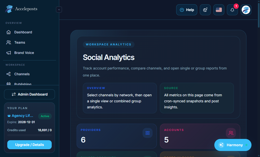 Analytics overview dashboard